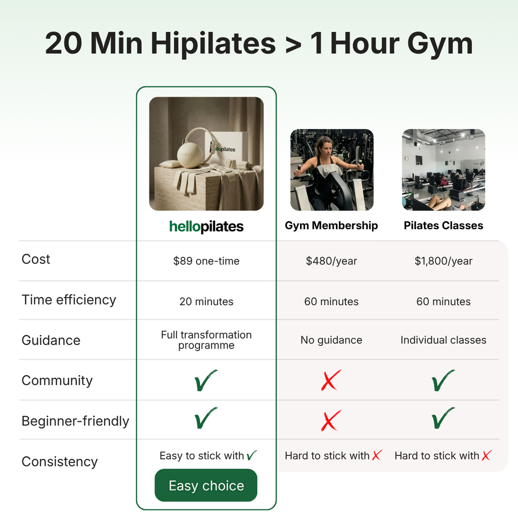 Pilates Essential Kit